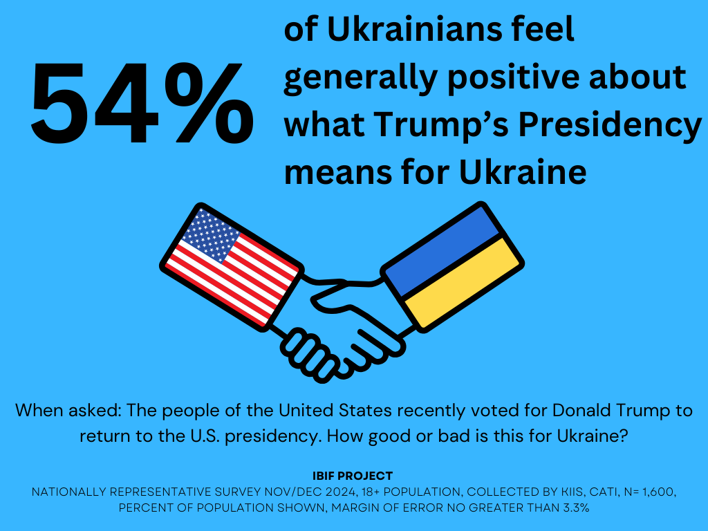 IBIF PROJECT SURVEY REPORT: 20 January&nbsp;2025